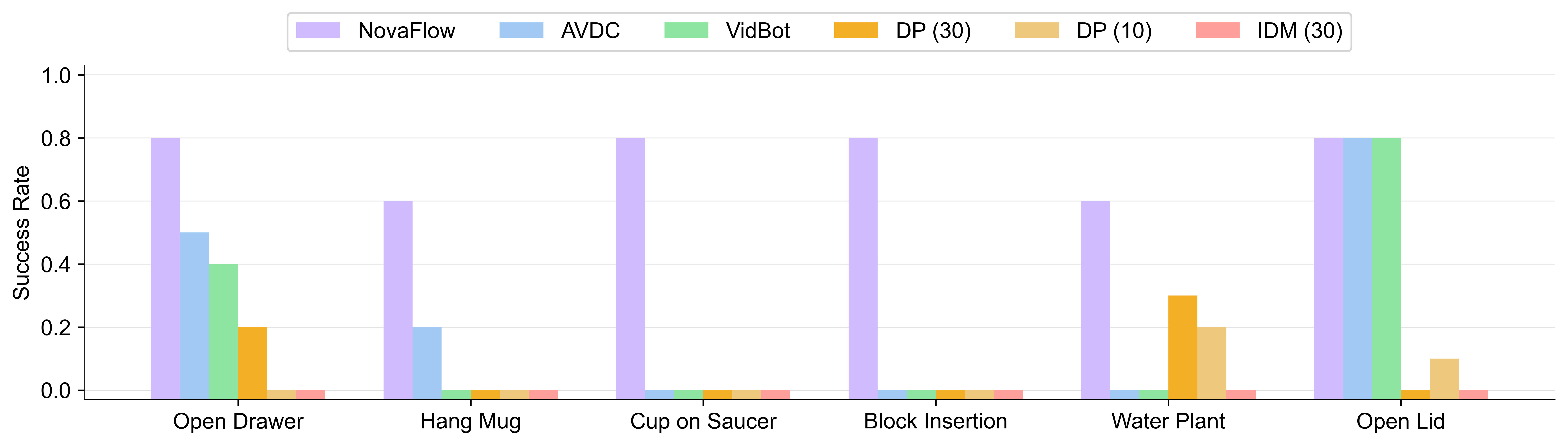 Experiment Results
